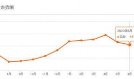 p70最新爆料价格走势,价格走势揭秘，市场动态一览