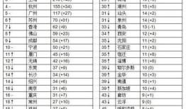 最新爆料中国首富名单,新晋富豪崛起，行业巨头稳居前列”